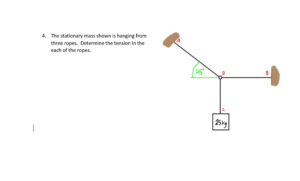 Solved A 4. The stationary mass shown is hanging from three | Chegg.com