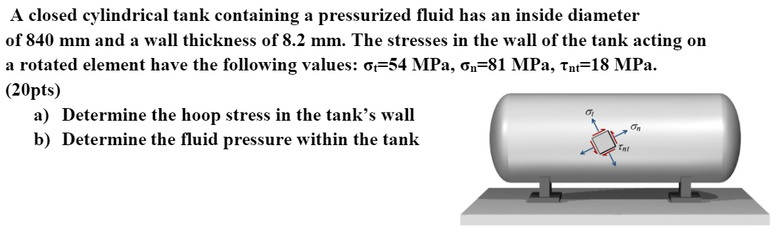 Solved A Closed Cylindrical Tank Containing A Pressurized | Chegg.com