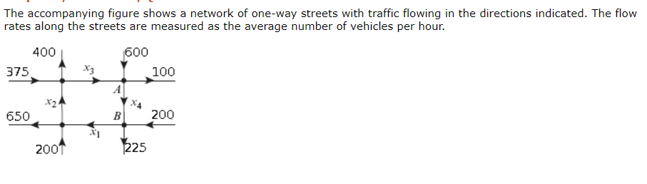 Solved The Accompanying Figure Shows A Network Of One-way | Chegg.com