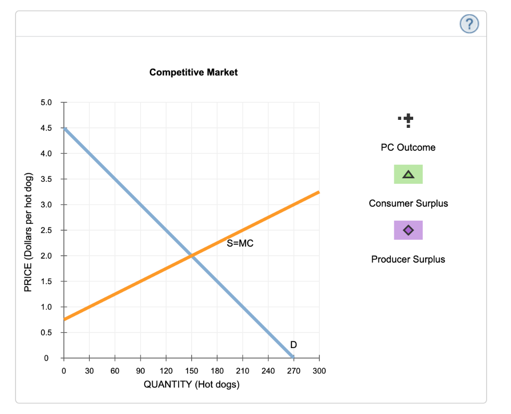 Solved 5. Price and output under perfect competition | Chegg.com