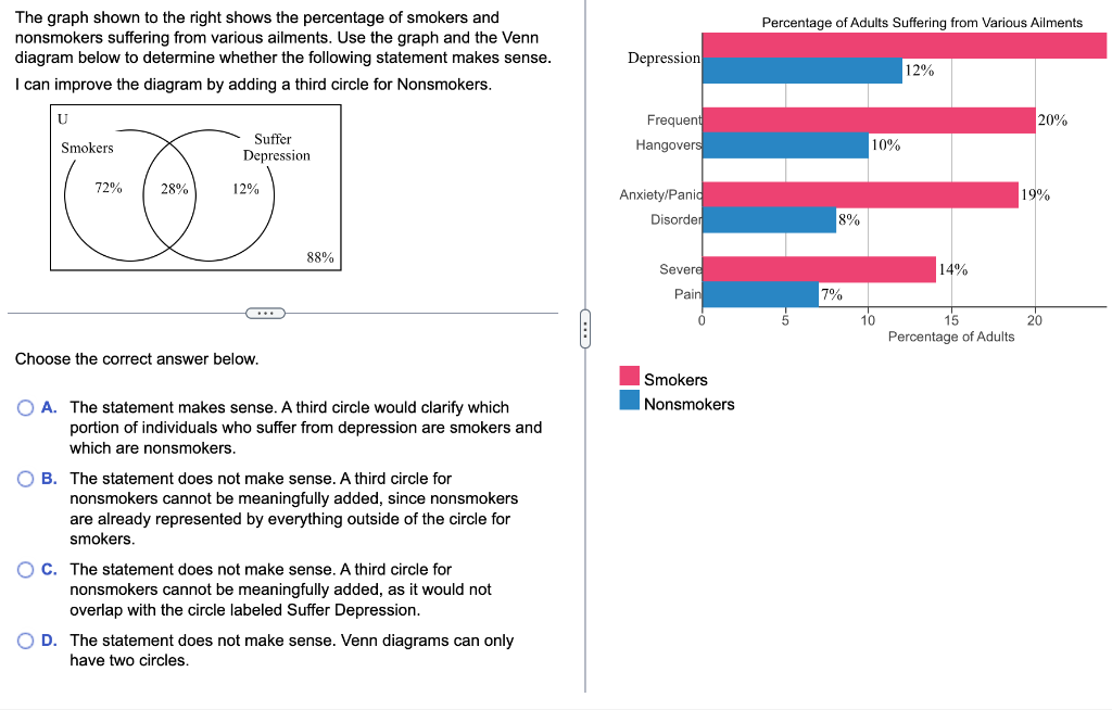 Solved The graph shown to the right shows the percentage of | Chegg.com