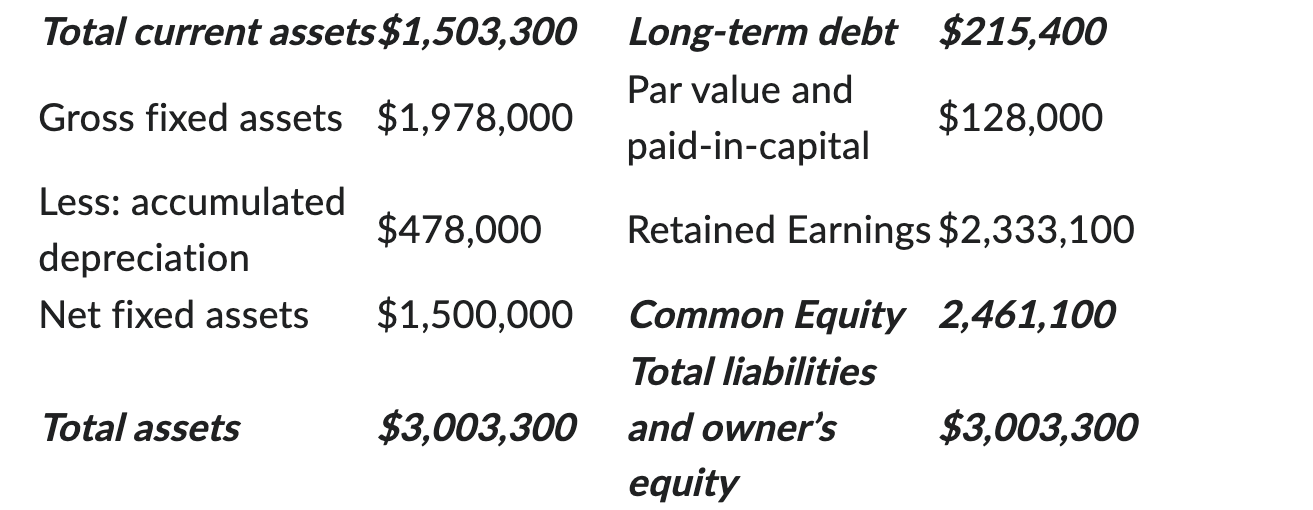 Solved Canadian Bacon Inc. financial statements are