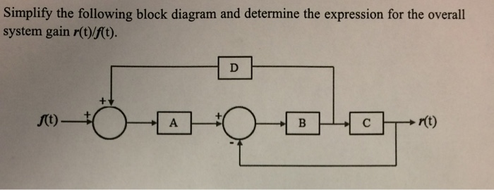 Solved Simplify the following block diagram and determine | Chegg.com