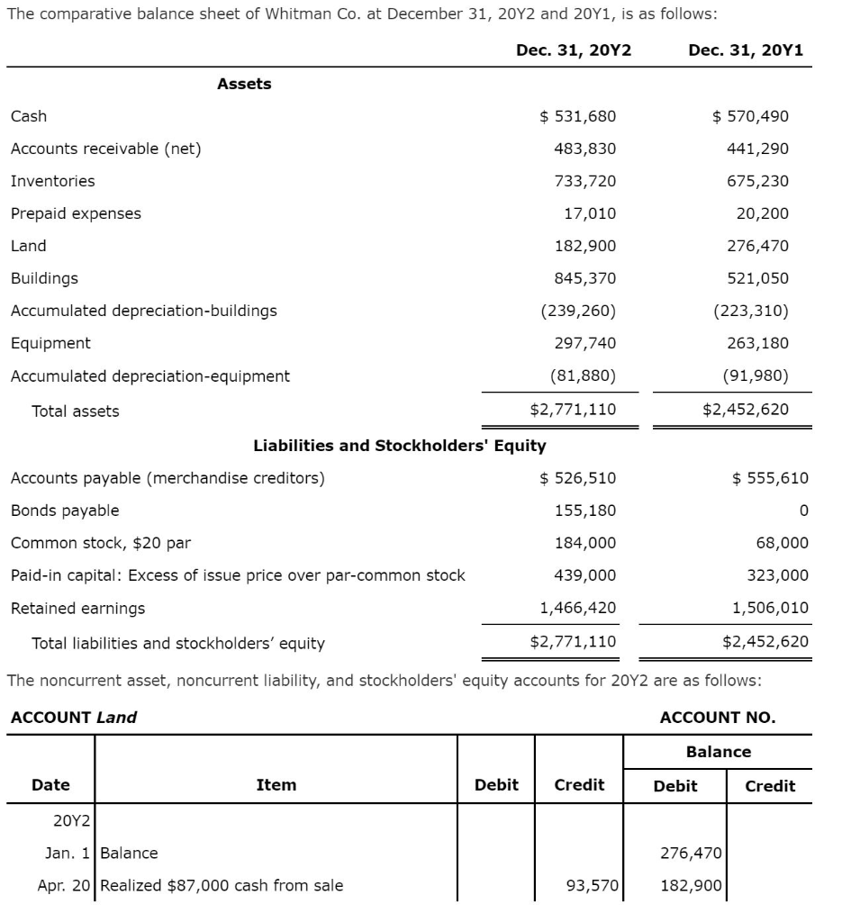 Solved The comparative balance sheet of Whitman Co. at | Chegg.com