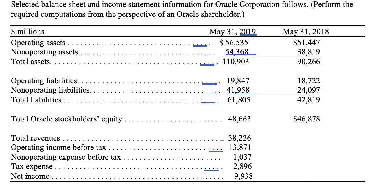 Selected Balance Sheet And Income Statement | Chegg.com