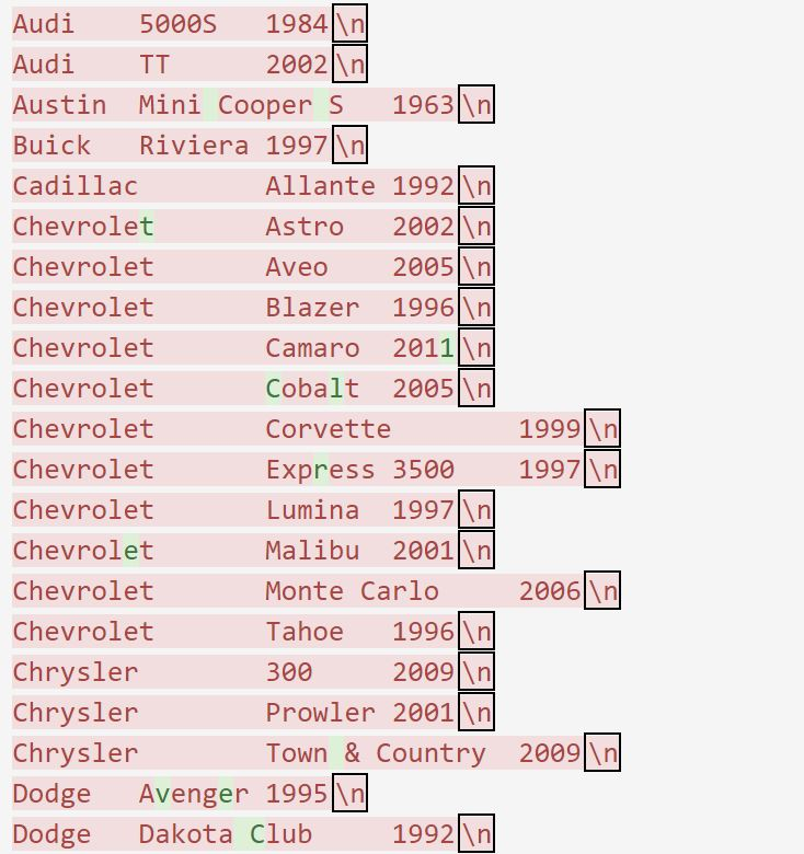 Solved Sort the list of cars and display them. Sort by make, | Chegg.com