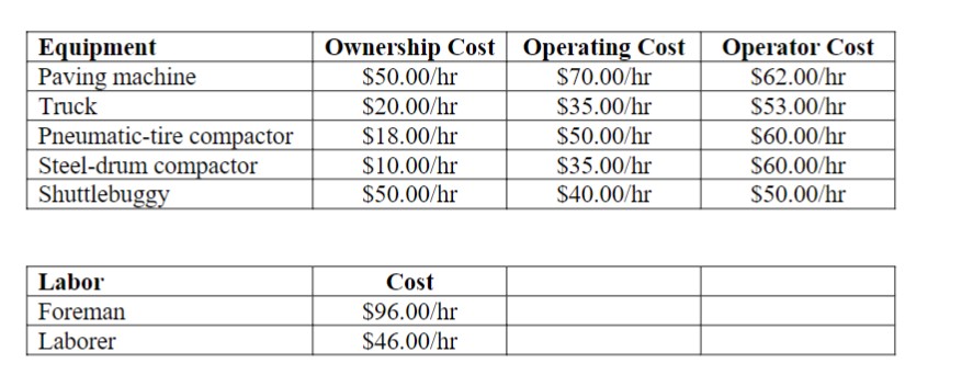 Solved \begin{tabular}{|l|c|c|c|} \hline Equipment & | Chegg.com