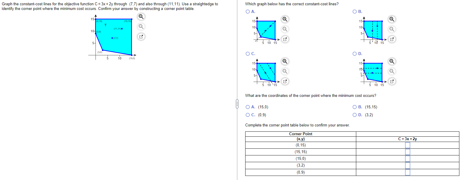 Solved Graph the constant-cost lines for the objective | Chegg.com