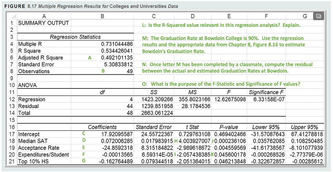 Read "Interpreting Regression Results for Colleges | Chegg.com