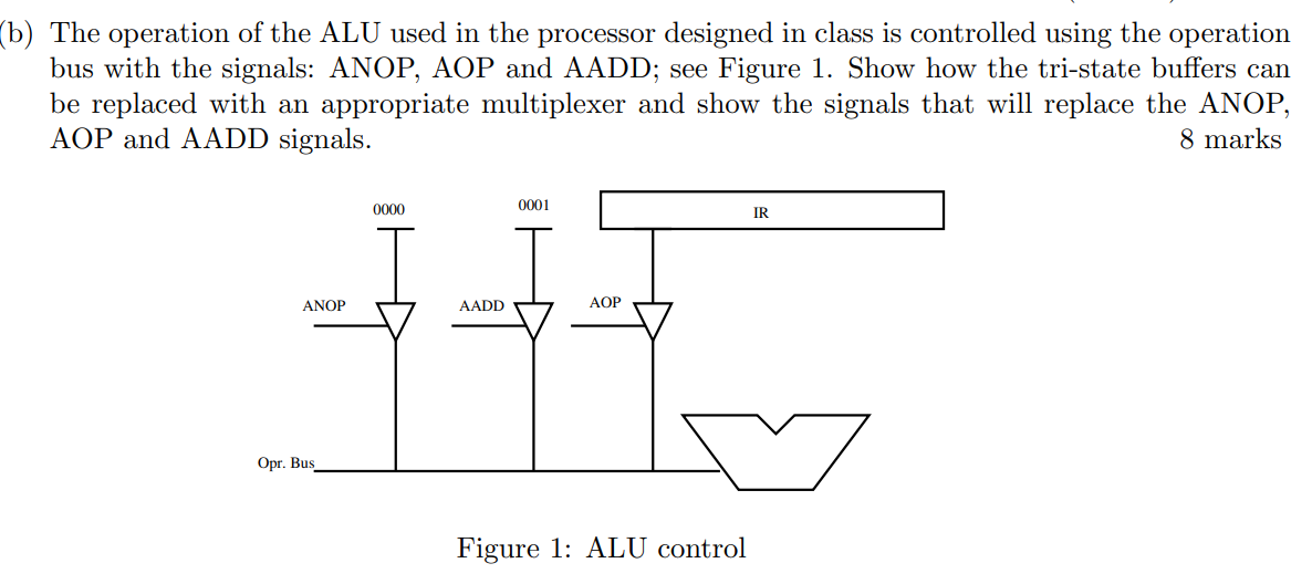 Solved b) The operation of the ALU used in the processor | Chegg.com