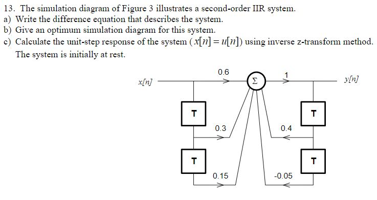 Solved 13. The simulation diagram of Figure 3 illustrates a | Chegg.com