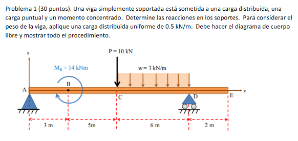 Problema 1 (30 puntos). Una viga simplemente soportada está sometida a una carga distribuida, una carga puntual y un momento