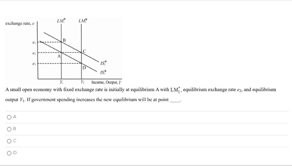 Solved A small open economy with fixed exchange rate is | Chegg.com