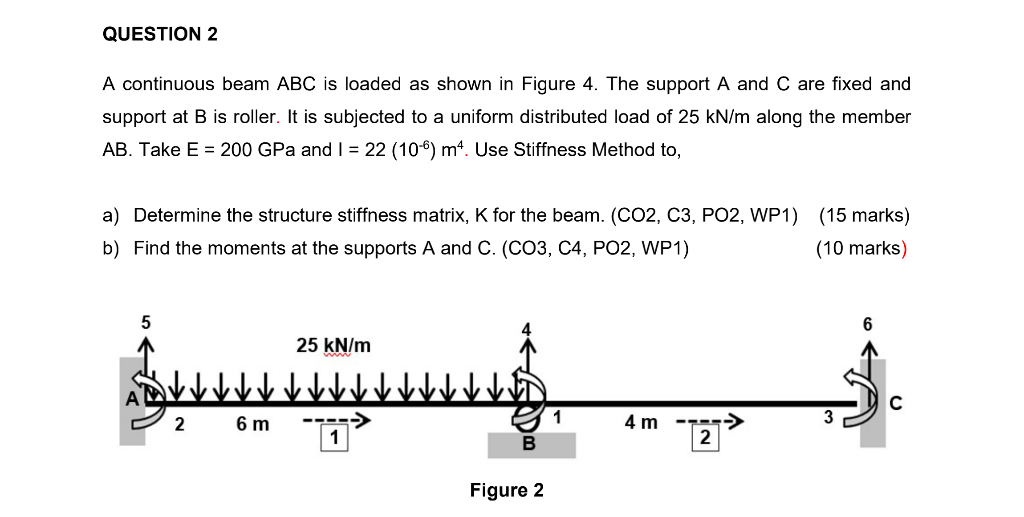 Solved QUESTION 2 A continuous beam ABC is loaded as shown | Chegg.com