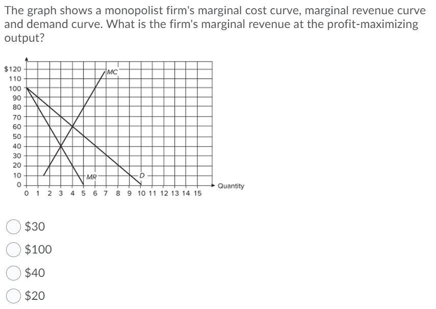 Solved The graph shows a monopolist firm's marginal cost | Chegg.com
