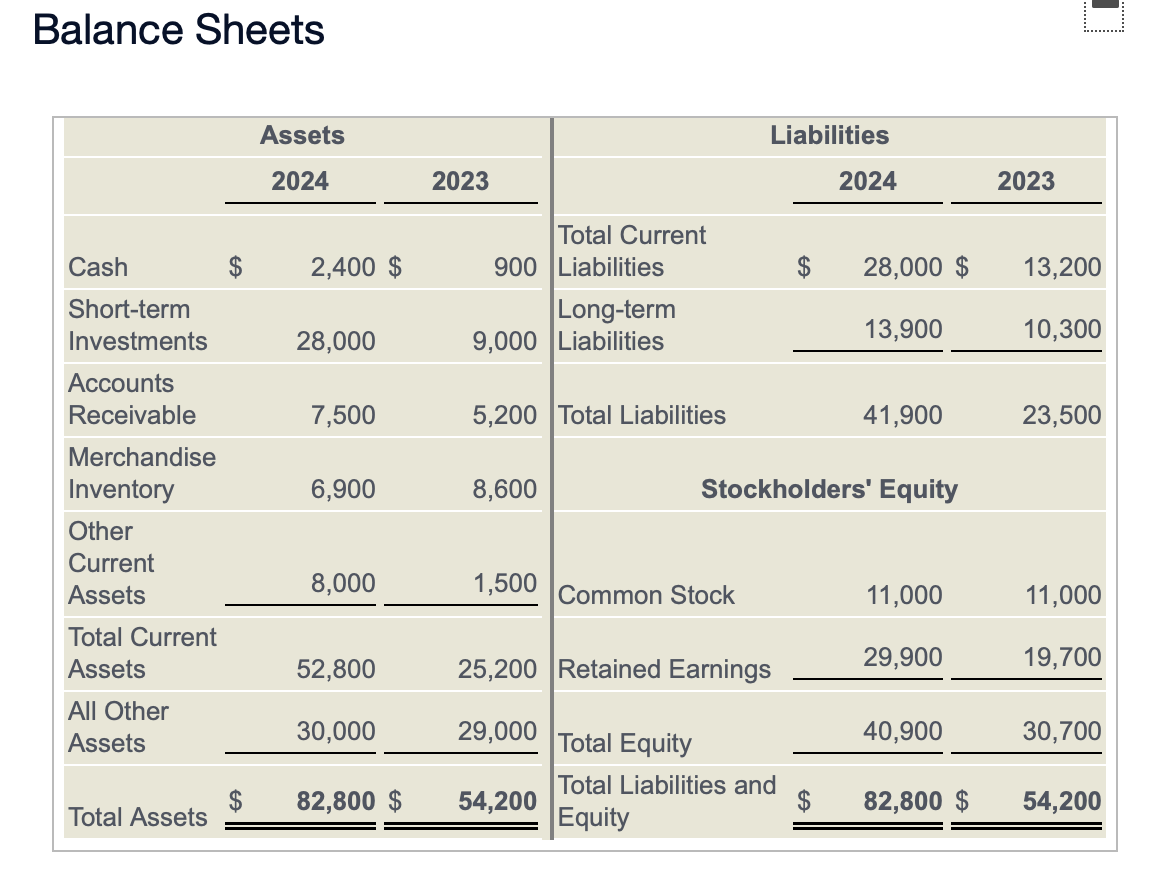 Solved х I Income Statement Accel's Companies Income | Chegg.com