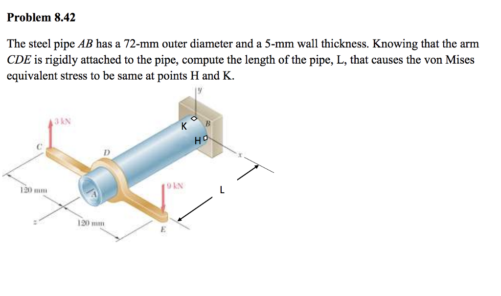 Solved The steel pipe AB has a 72mm outer diameter and a
