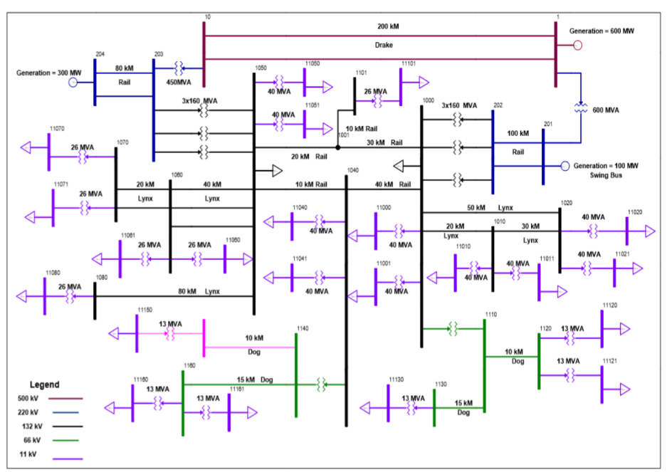 Solved Task 7-aNetwork Modelling A. | Chegg.com