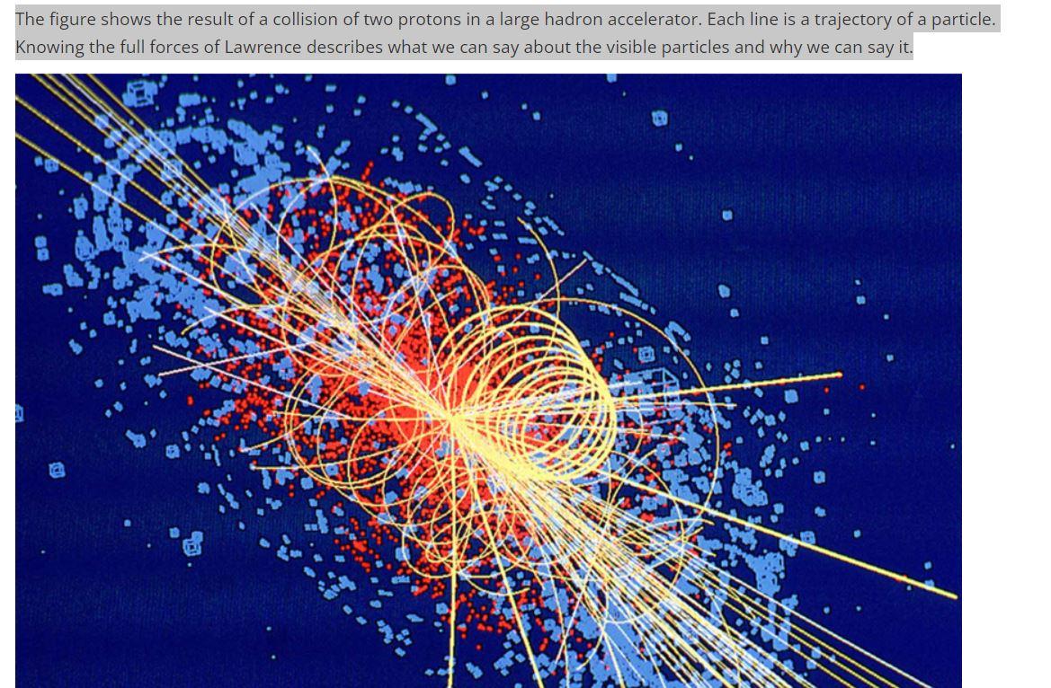 The figure shows the result of a collision of two | Chegg.com