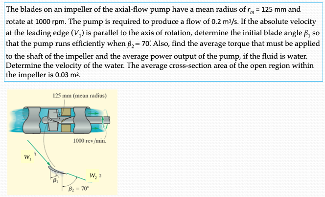Solved The blades on an impeller of the axial-flow pump have | Chegg.com