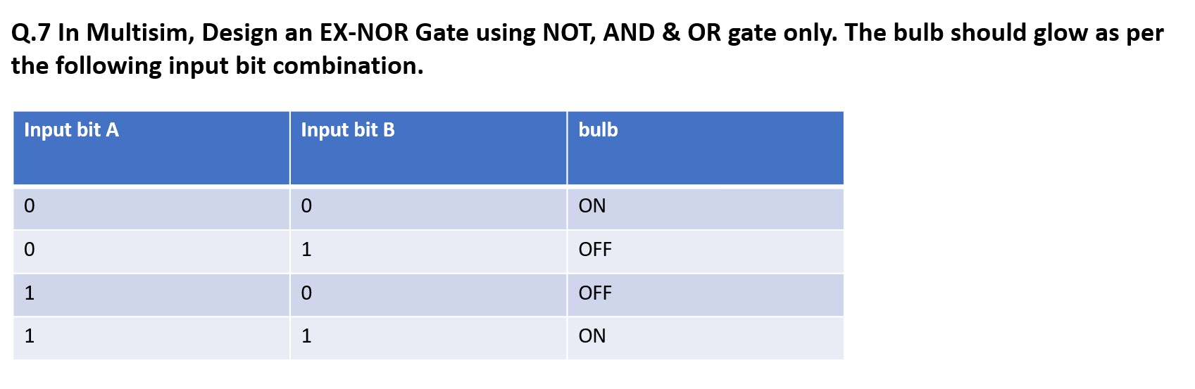 Q. 7 ﻿In Multisim, Design an EXNOR Gate using NOT,