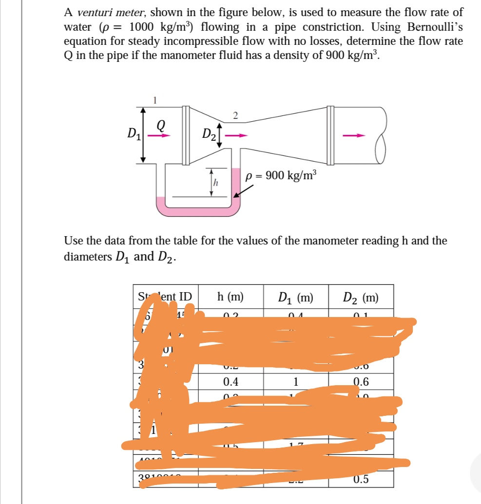 Solved A Venturi Meter Shown In The Figure Below Is Used