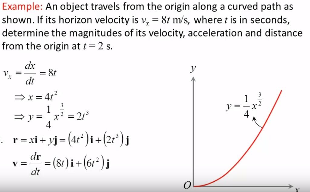 solved-example-an-object-travels-from-the-origin-along-a-chegg