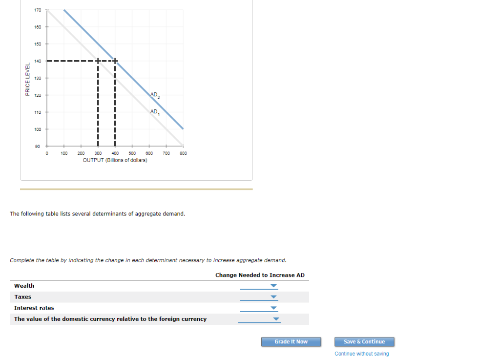 Solved 4. Determinants of aggregate demand The following