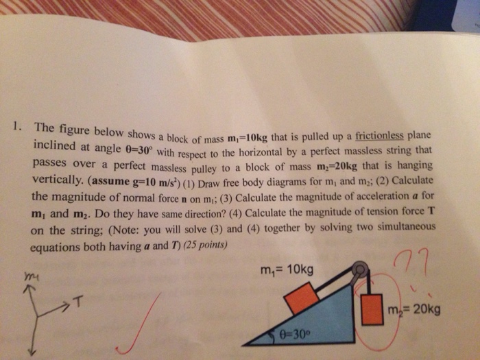 solved-the-figure-below-shows-a-block-of-mass-m-1-10-kg-chegg