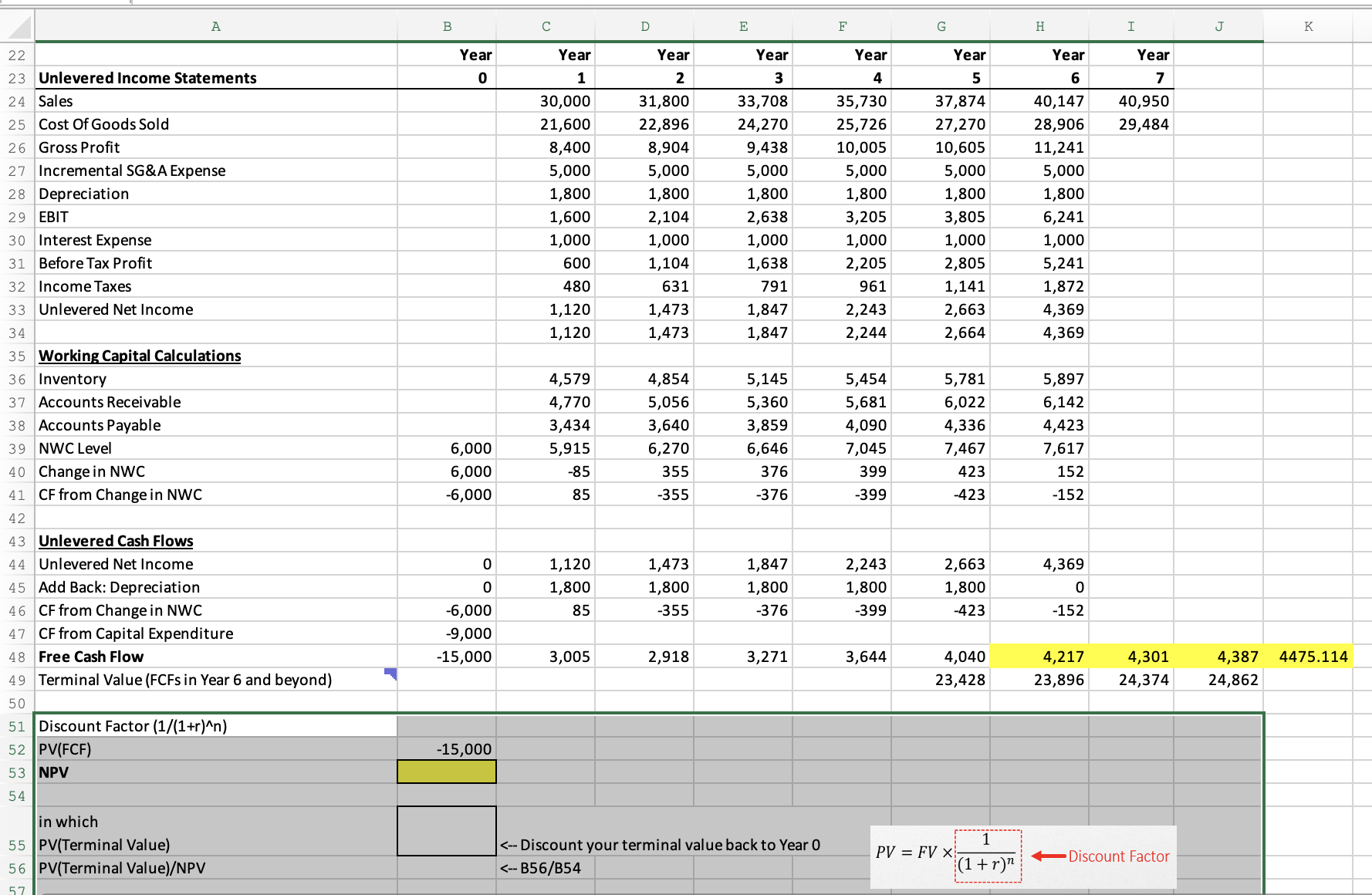 Solved Case - ﻿NPV Calculation ﻿Assumptions (Amounts in $ | Chegg.com