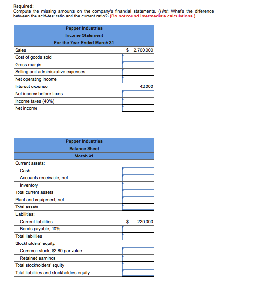 Solved The Following Information Is Available About The 