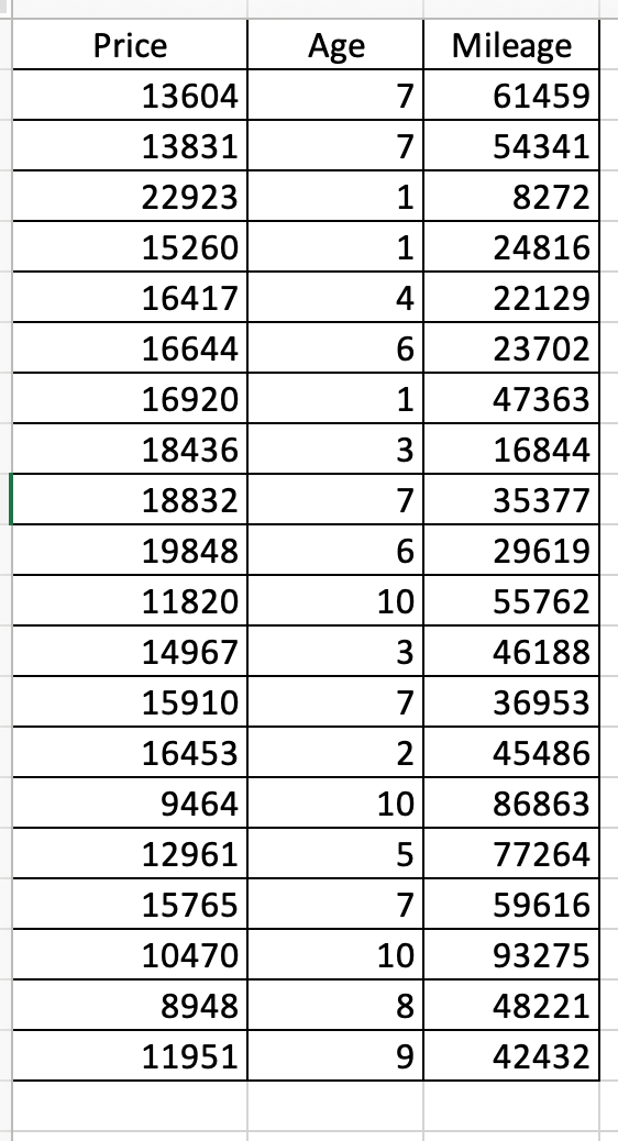 Solved a. Estimate the sample regression equation that | Chegg.com