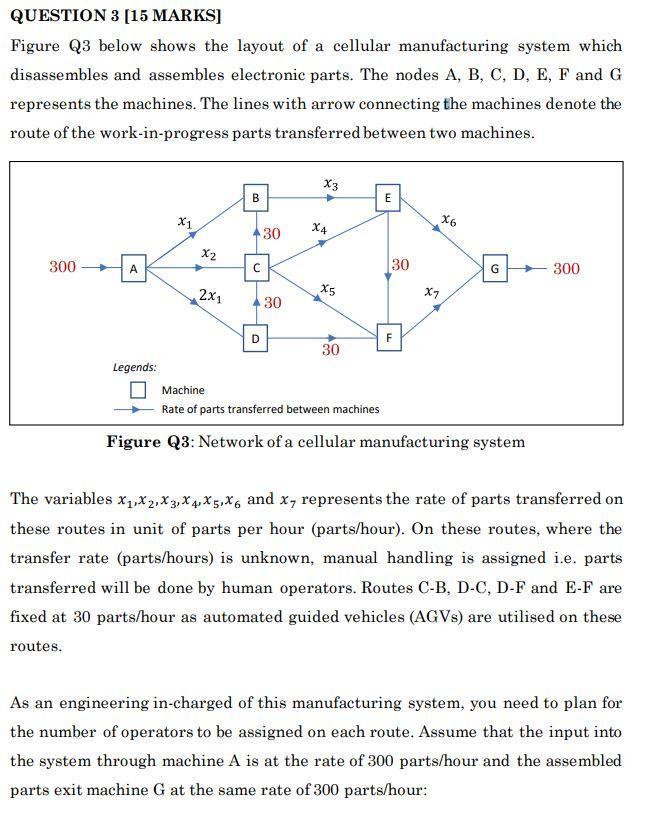 Solved QUESTION 3 (15 MARKS] Figure Q3 below shows the | Chegg.com