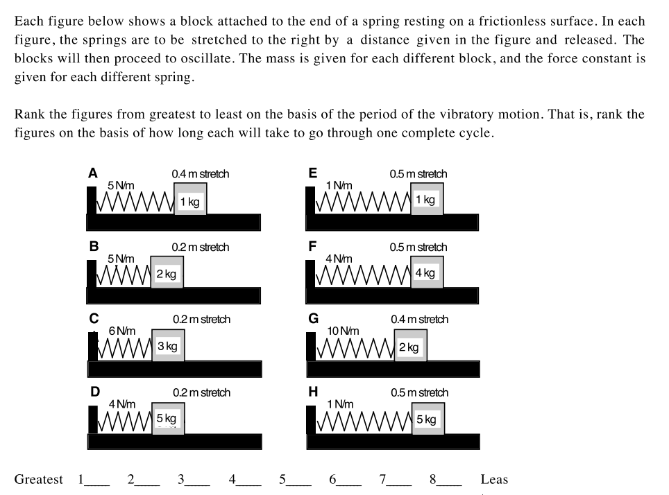 Solved Each Figure Below Shows A Block Attached To The End | Chegg.com