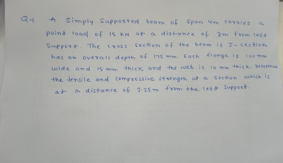 Solved R→ Simply Supported beam of Span 4 m carries a point | Chegg.com