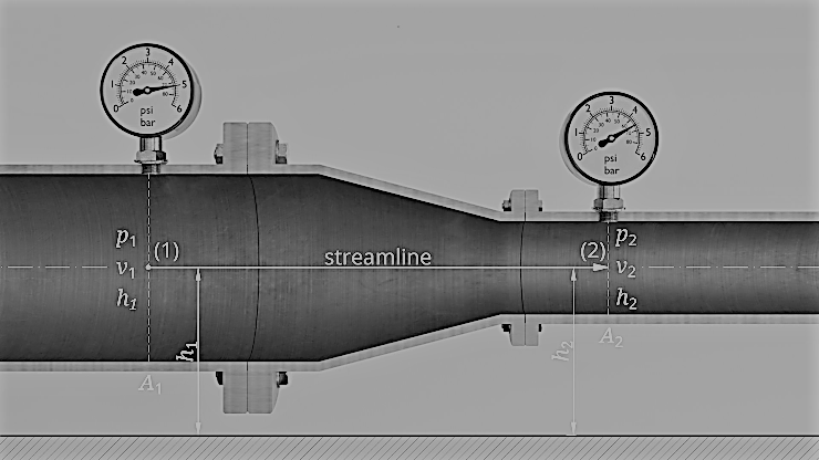 Solved What are the velocity of water at Point 1 and Point 2 | Chegg.com