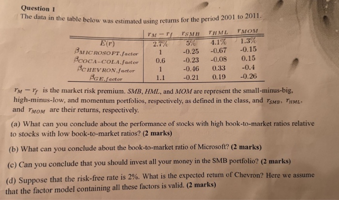 Question 1 The data in the table below was estimated | Chegg.com