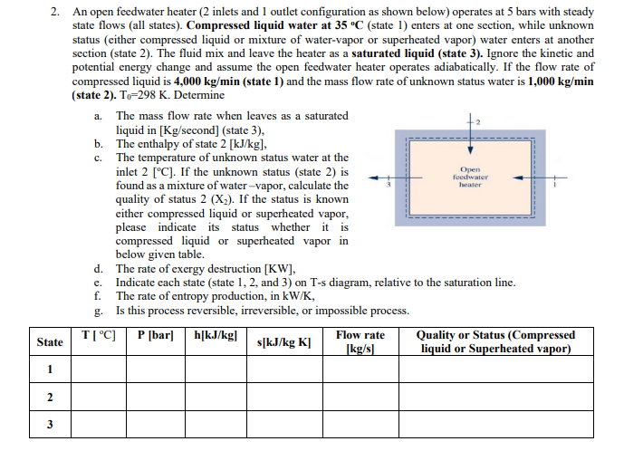 An open feedwater heater ( 2 inlets and 1 outlet configuration as shown below) operates at 5 bars with steady state flows (al