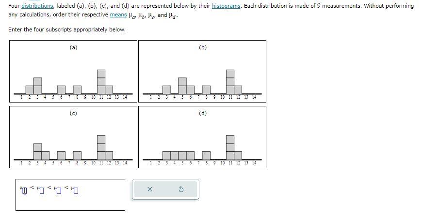 Solved Four Distributions, Labeled (a), (b), (c), And (d) | Chegg.com