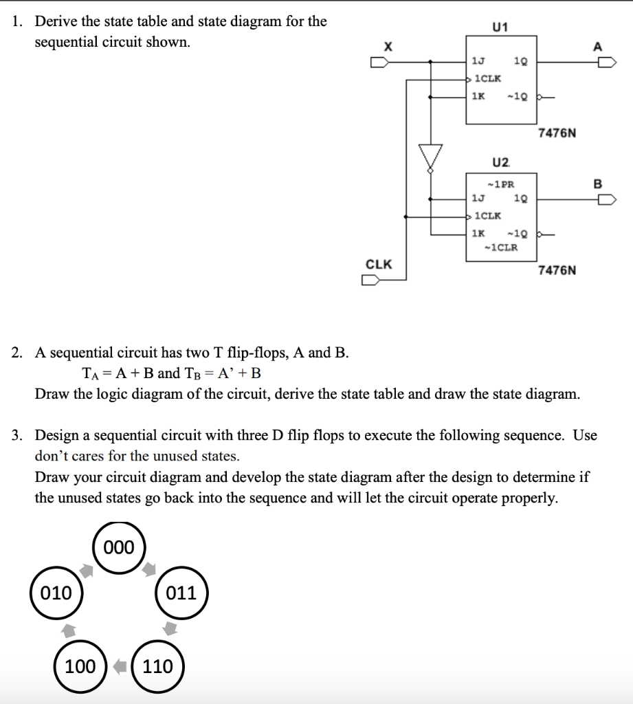 State Diagram State Table