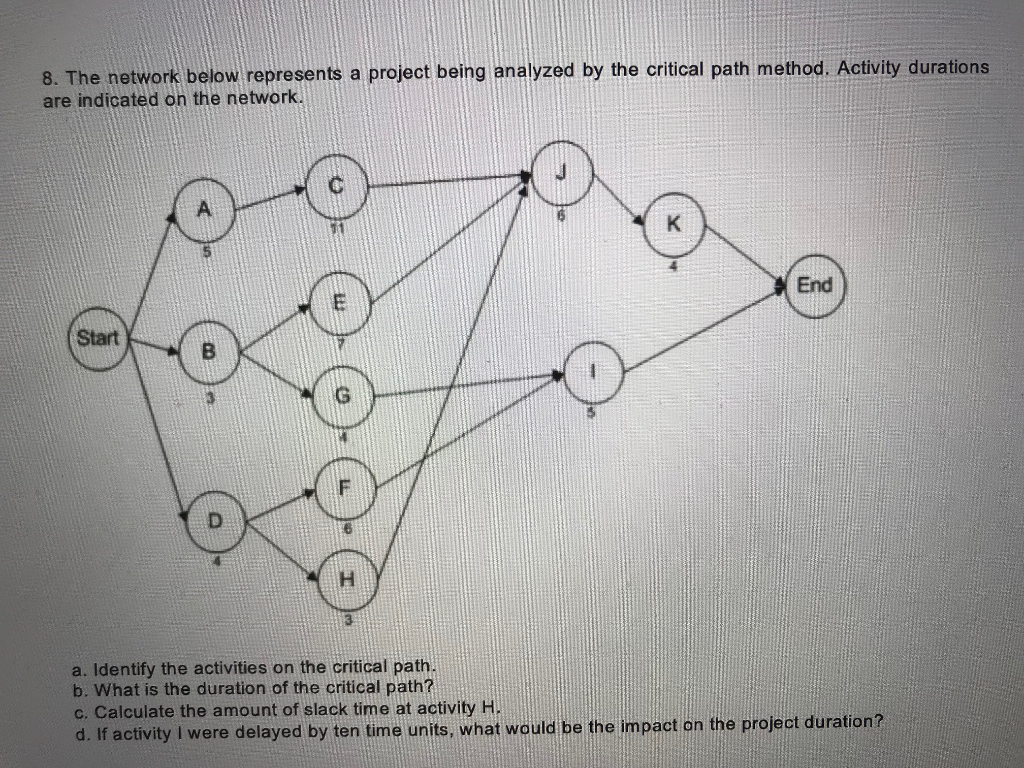 Solved 8. The network below represents a project being | Chegg.com