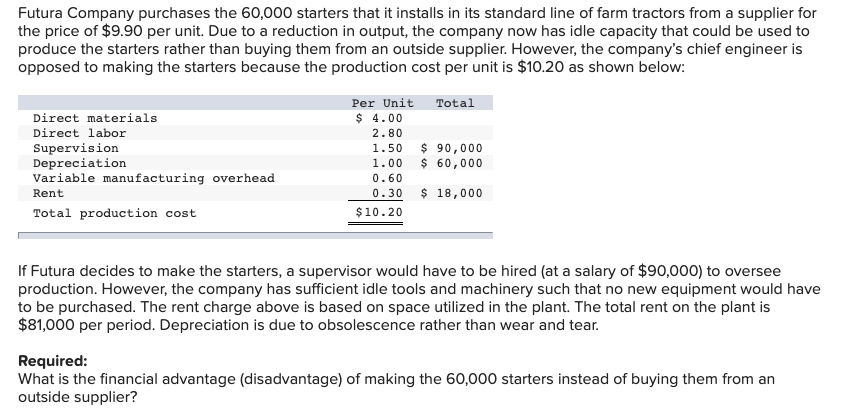 solved-futura-company-purchases-the-60-000-starters-that-it-chegg