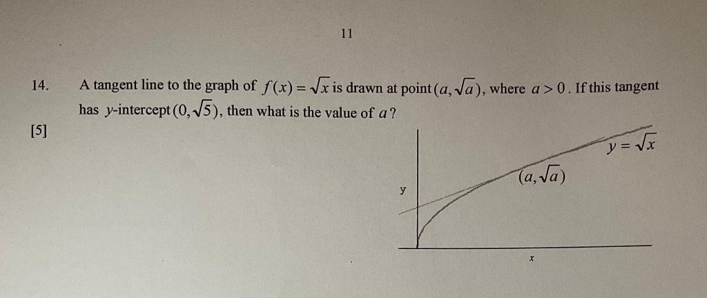 Solved 14. A tangent line to the graph of f(x)=x is drawn at | Chegg.com
