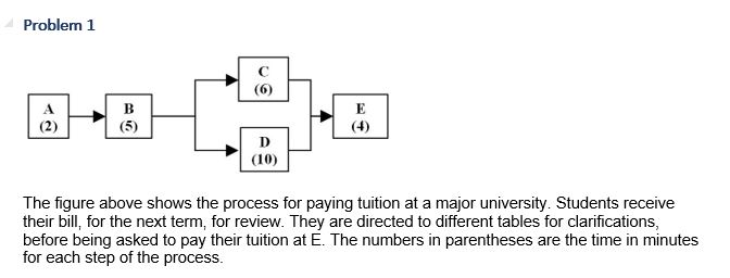 Solved: Problem 1 The Figure Above Shows The Process For