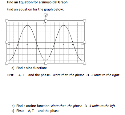 Solved Find An Equation For A Sinusoidal Graph Find An 