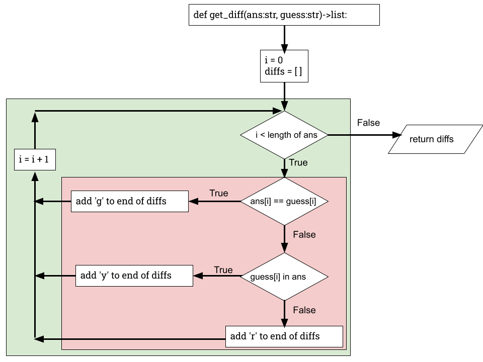 Solved Your task is to implement a simple version of the | Chegg.com