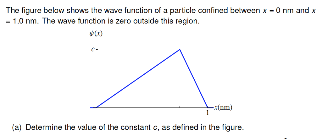 Solved The figure below shows the wave function of a | Chegg.com