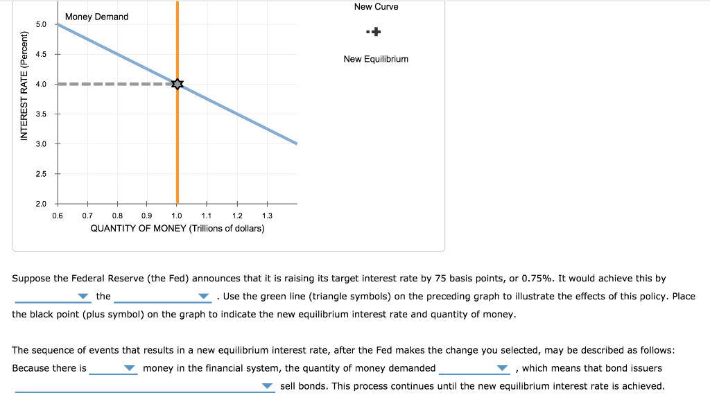 Solved 2. Equilibrium and disequilibrium in the money market | Chegg.com