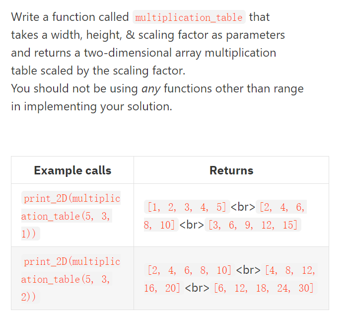 Solved Write a function called multiplication_table that | Chegg.com