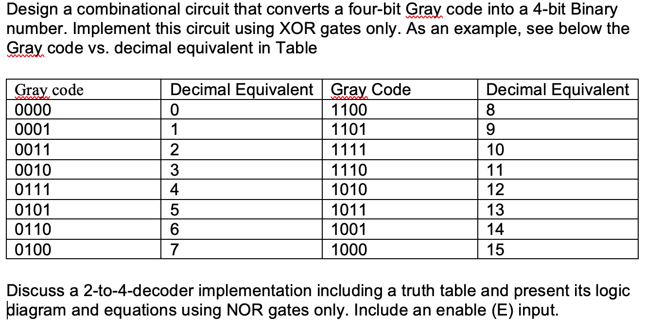 Solved Design a combinational circuit that converts a | Chegg.com